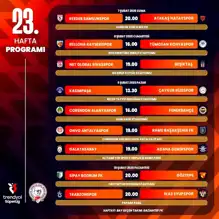 Süper Lig 23. Hafta Maç Programı Belli Oldu!